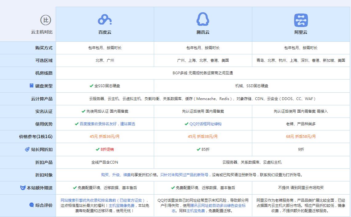 西塞山云主机代理对比.jpg